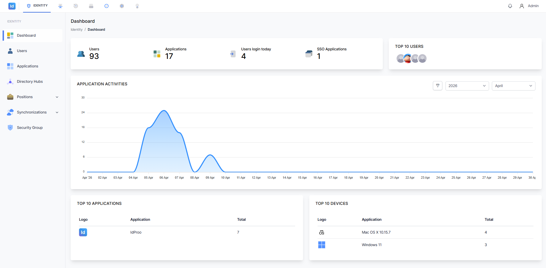 Tampilan Dashboard Utama